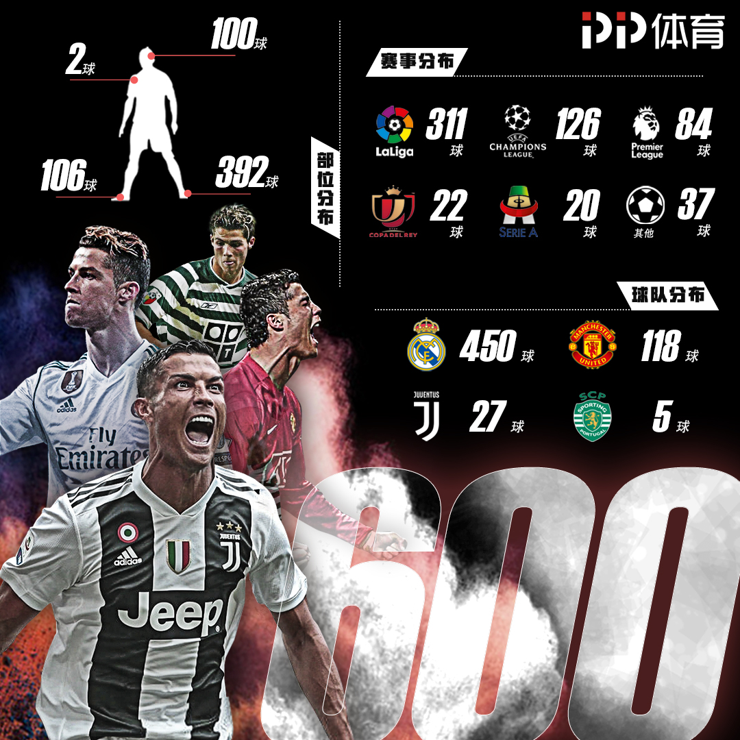 邮报：国际足联考虑强制设定比赛72小时间隔以保障球员健康（邮报：国际足联拟将比赛间隔强制设为72小时，保障球员健康）